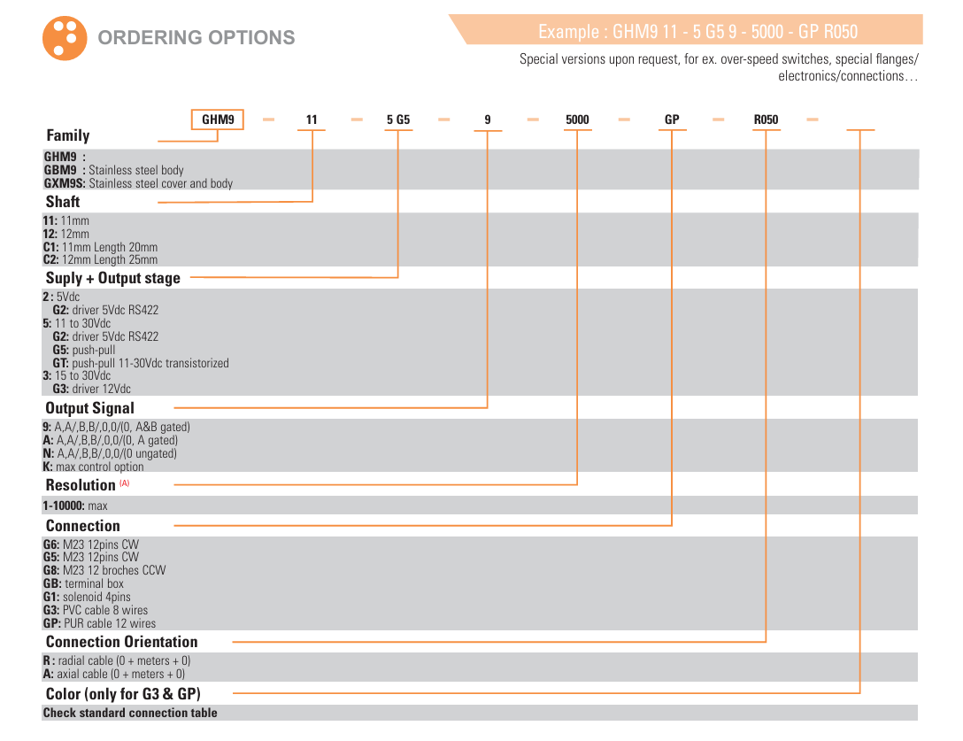 CERO DIGI SENSATA BEI SENSORS GHM9 Incremental Encoders order options