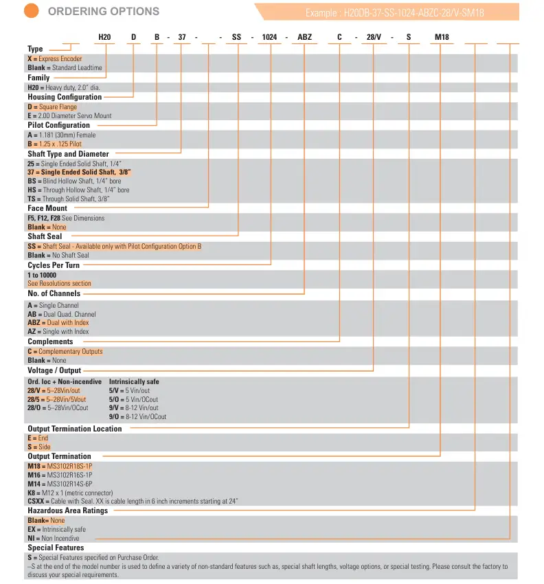 CERO DIGI SENSATA BEI SENSORS H20 Series INCREMENTAL ENCODERS order options